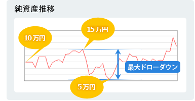 純資産推移1