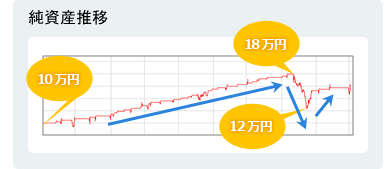 純資産推移2