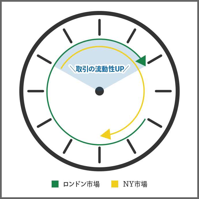 取引の流動性が低い時間帯