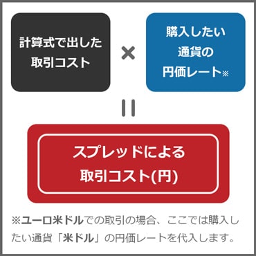 外貨同士（外貨×外貨）の取引コストの計算方法