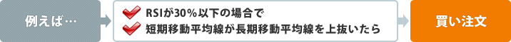 例えば・・・