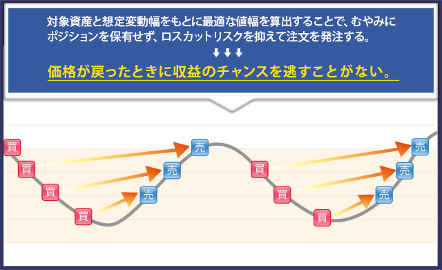 トラッキングトレードとは？