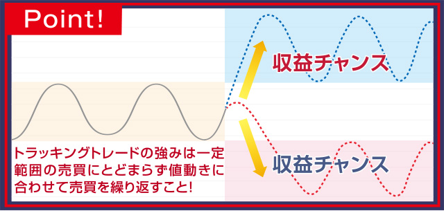トラッキングトレードのポイント