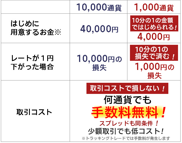 スプレッド一覧
