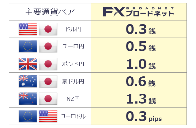 スプレッド一覧