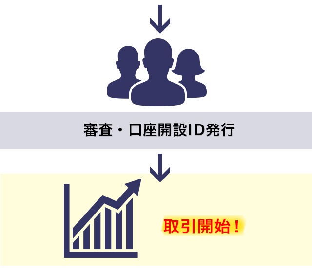 お申込みステップ