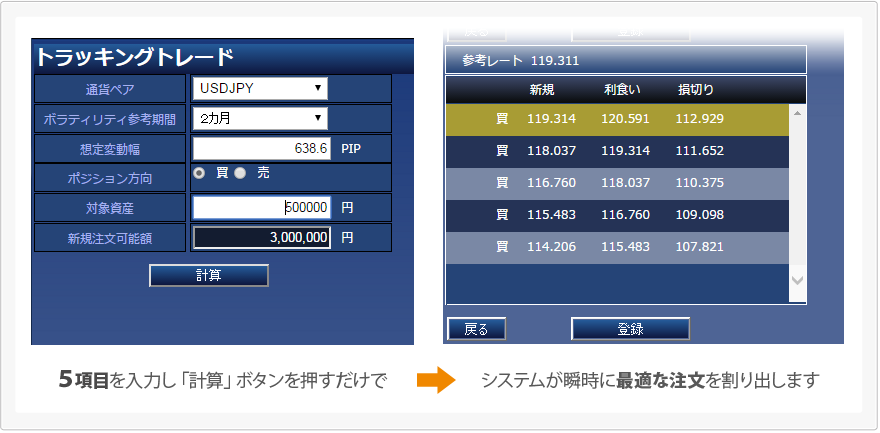 ５項目を入力し「計算」ボタンを押すだけでシステムが瞬時に最適な注文を割り出します