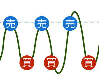 トラッキングトレードを開始