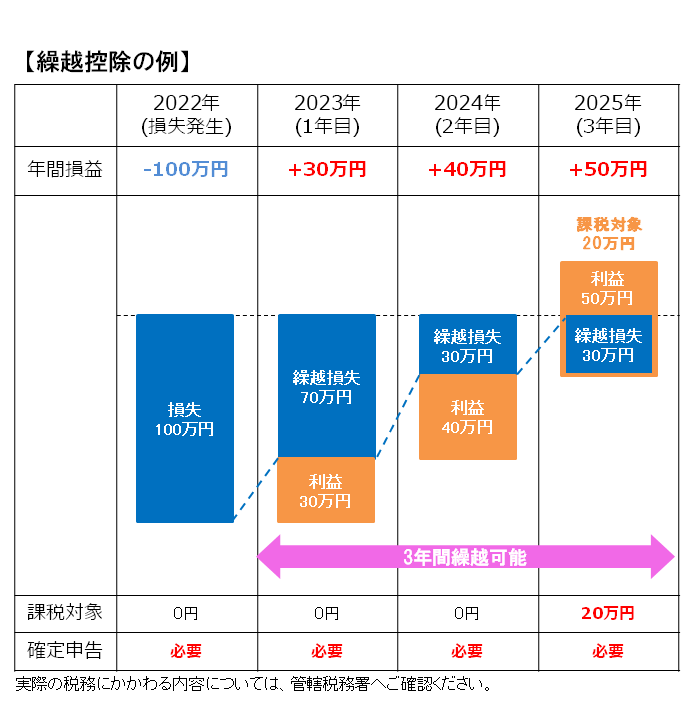 の いつまで 今年 確定 申告 は