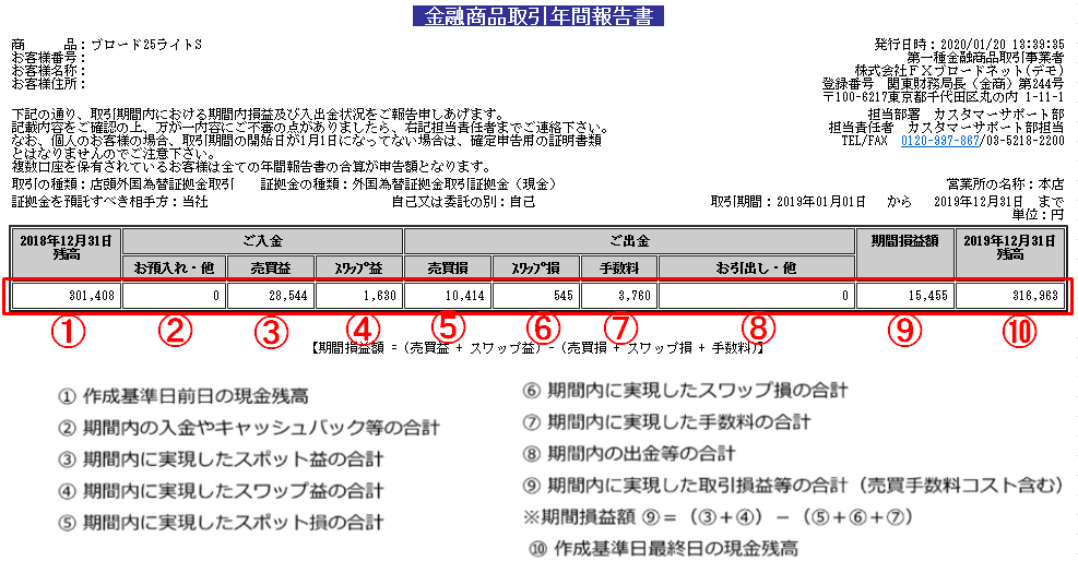 「金融商品取引年間取引報告書」の例