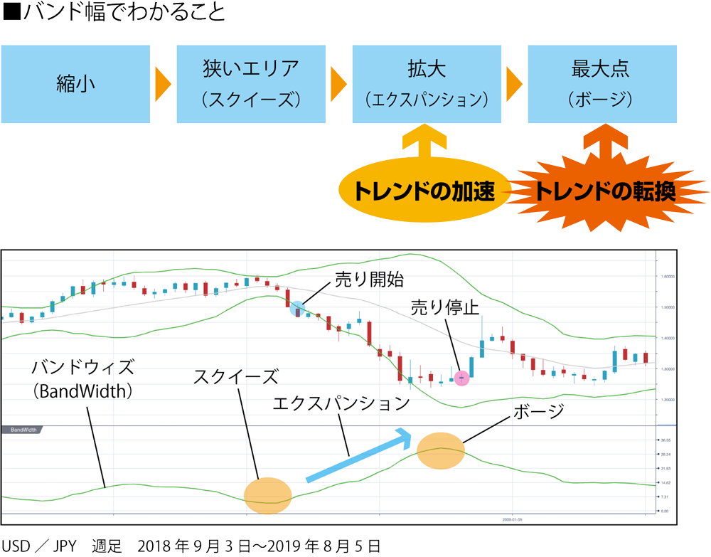 BANDWIDTHの活用の解説画像