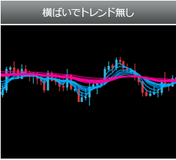 複合型移動平均線GMMA　横ばいでトレンド無し
