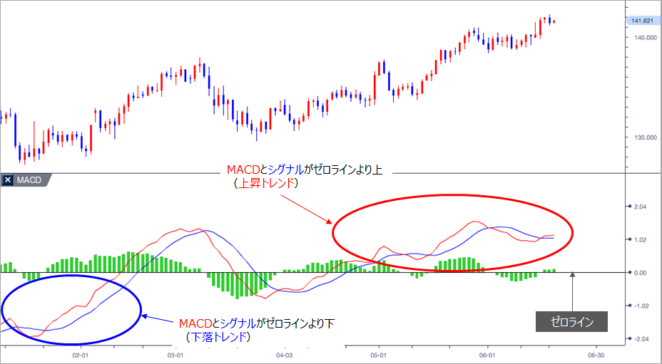 MACDとシグナルの交差でわかる買売サイン