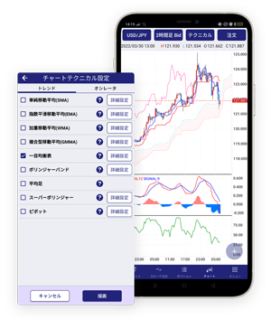 FXブロードネットZeroでのテクニカル指標の設定画面