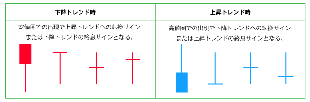 ローソク足 テクニカルチャート講座 Fxブロードネット