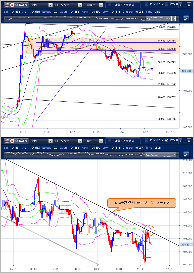 2020/11/16のドル円相場の考察