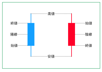 https://www.fxbroadnet.com/techs/rousokuahi.gif