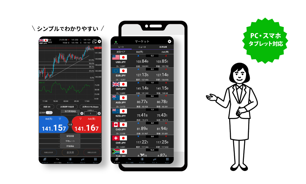 初心者でも使いやすいFXアプリ
