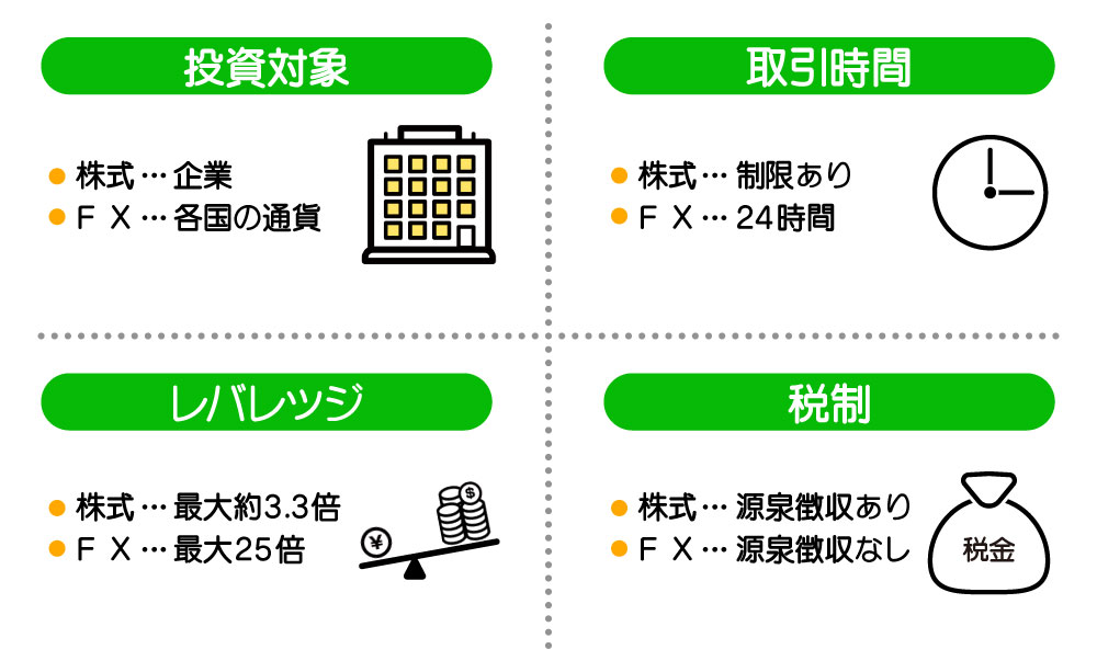 株式投資とFXの違い
